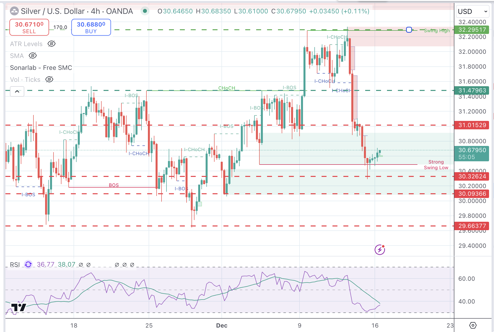 XAGUSD Chart